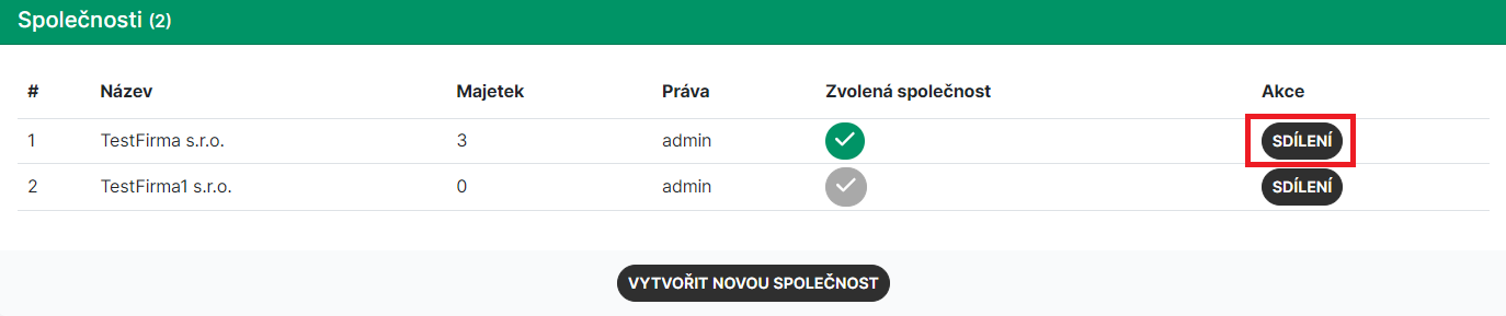 Sdílení společnosti.