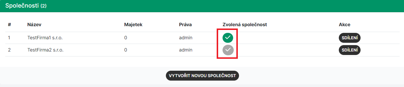 Aktuální zvolená společnost.